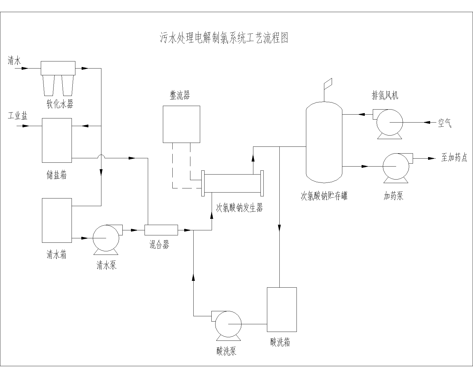 污水處理-模型.png