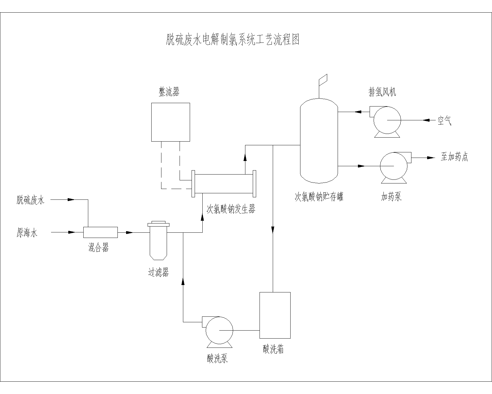 脫硫廢水-模型.png