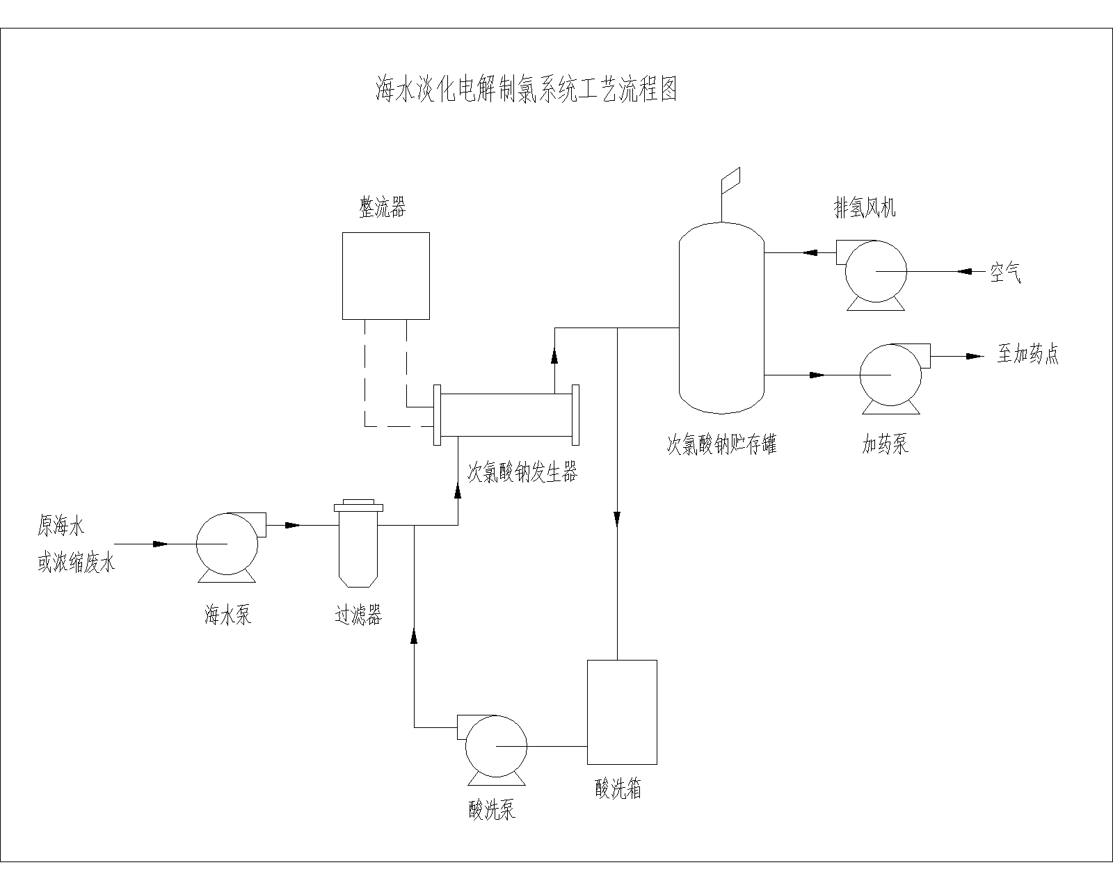 海水淡化-模型.png