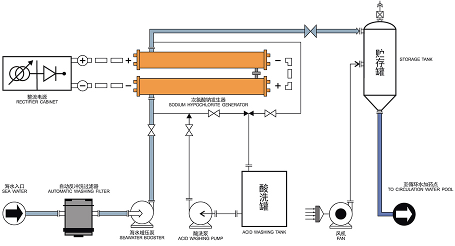 海水型流程圖.jpg