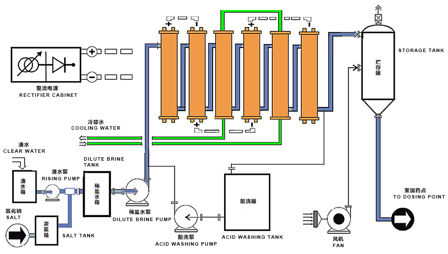 大型鹽水型流程圖.jpg